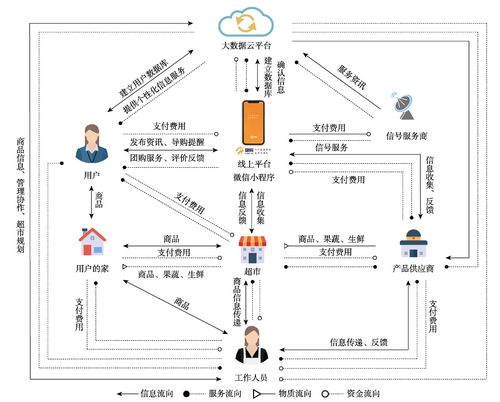 超市设计图网站,打造购物新体验的智慧蓝图 必应SEO 超市设计图网站,打造购物新体验的智慧蓝图 超市设计图网站,打造购物新体验的智慧蓝图 必应SEO