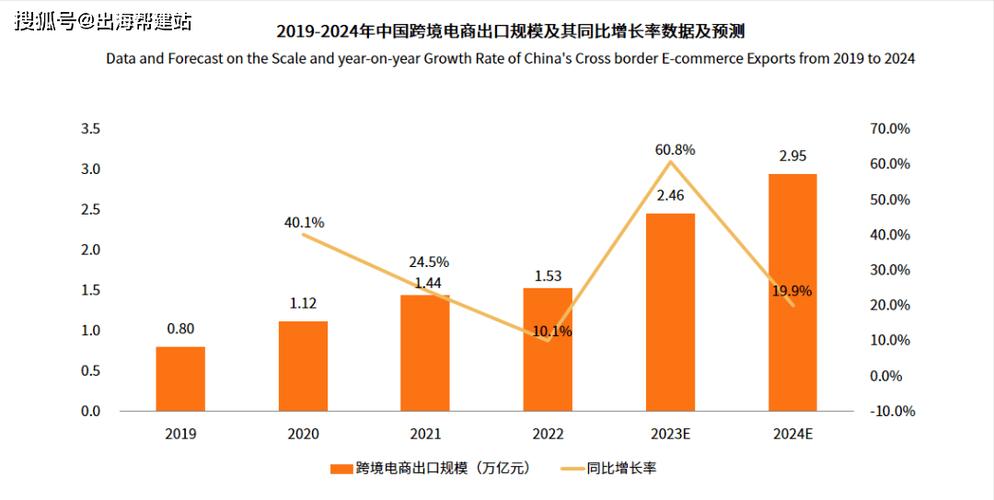 跨境电商新趋势,外贸网站助力企业拓展全球市场 必应SEO 跨境电商新趋势,外贸网站助力企业拓展全球市场 跨境电商新趋势,外贸网站助力企业拓展全球市场 必应SEO