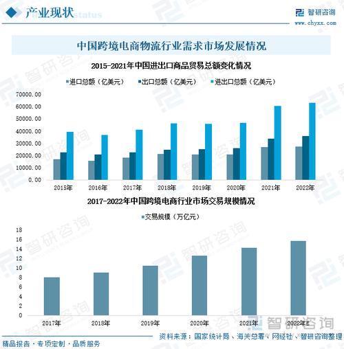 跨境电商平台助力进出口贸易新篇章_以XX进出口网站为例 网站建设公司 跨境电商平台助力进出口贸易新篇章_以XX进出口网站为例 跨境电商平台助力进出口贸易新篇章_以XX进出口网站为例 网站建设公司