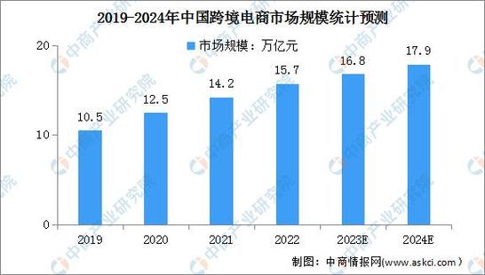 跨境电商新时代,海外贸网站引领行业发展新趋势 神马SEO 跨境电商新时代,海外贸网站引领行业发展新趋势 跨境电商新时代,海外贸网站引领行业发展新趋势 神马SEO