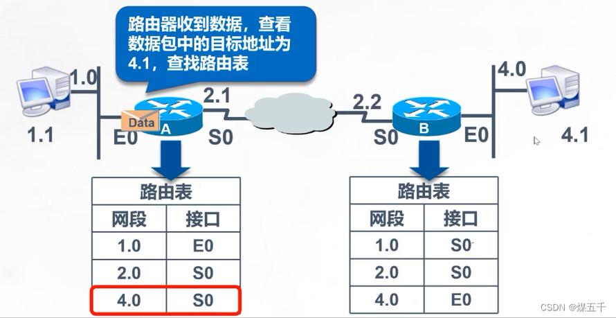 路由器万能代码,介绍网络世界的神秘力量 路由器万能代码,介绍网络世界的神秘力量 必应SEO