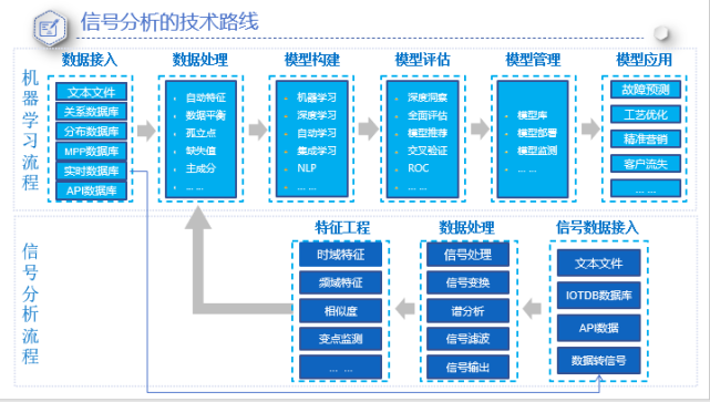 路线图设计,打造高效网站的关键步骤 路线图设计,打造高效网站的关键步骤 百度SEO
