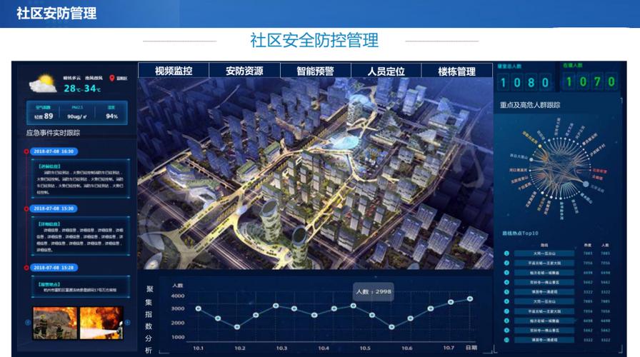车公庙网站建设,打造智慧社区,助力城市发展 必应SEO 车公庙网站建设,打造智慧社区,助力城市发展 车公庙网站建设,打造智慧社区,助力城市发展 必应SEO