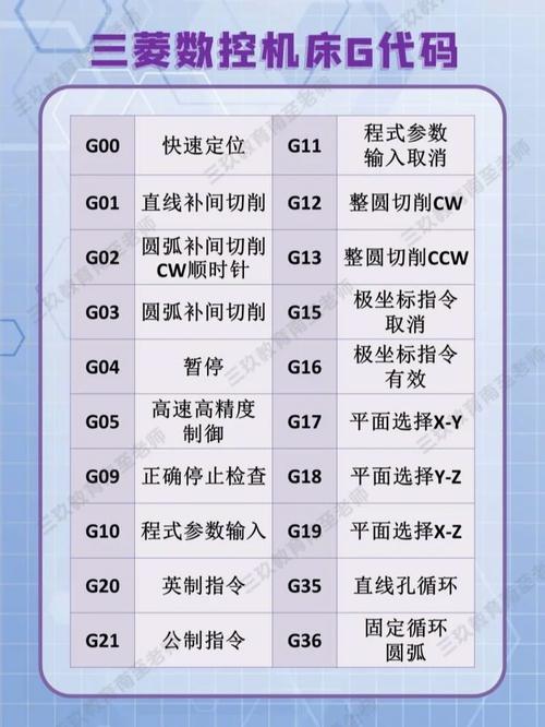 车削程序代码分析,数控车床工艺的智能化革命 网站建设公司 车削程序代码分析,数控车床工艺的智能化革命 车削程序代码分析,数控车床工艺的智能化革命 网站建设公司