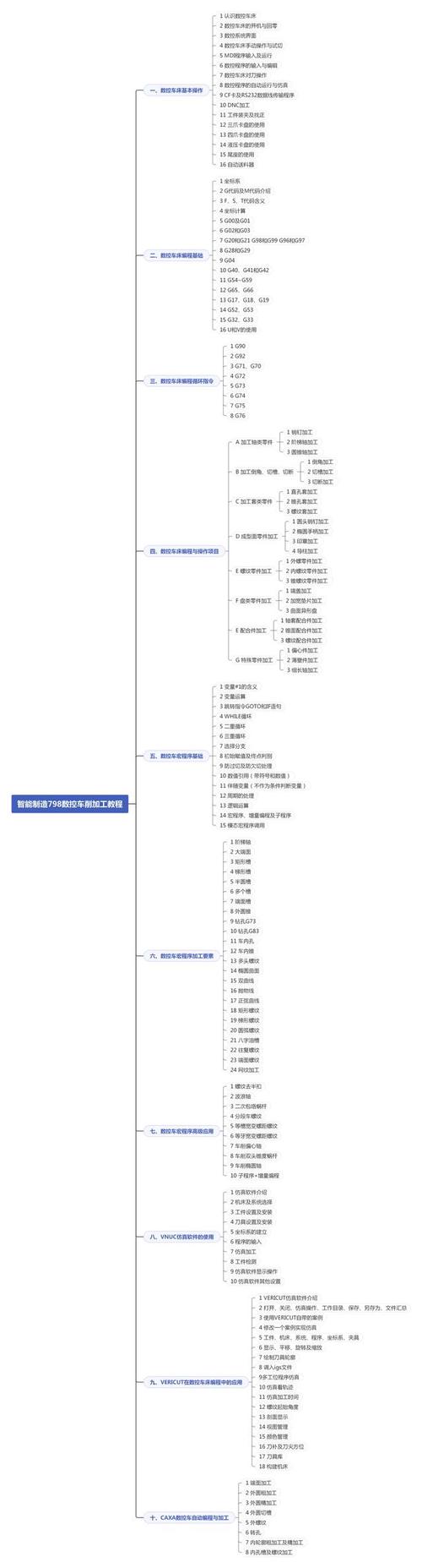 车工宏程序在现代制造业中的应用与价值 神马SEO 车工宏程序在现代制造业中的应用与价值 车工宏程序在现代制造业中的应用与价值 神马SEO