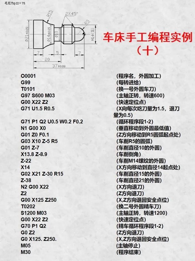 车床编程,现代制造业的灵魂舞者 SEO关键词 车床编程,现代制造业的灵魂舞者 车床编程,现代制造业的灵魂舞者 SEO关键词