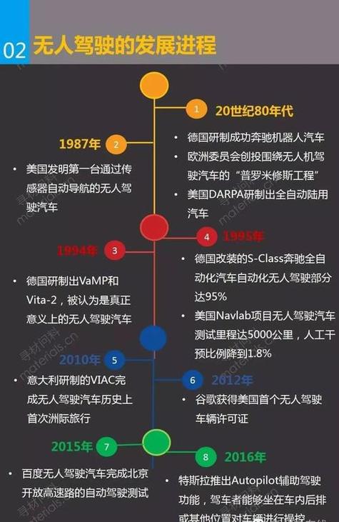 转向灯程序,汽车安全与智能驾驶的守护者 SEO关键词 转向灯程序,汽车安全与智能驾驶的守护者 转向灯程序,汽车安全与智能驾驶的守护者 SEO关键词