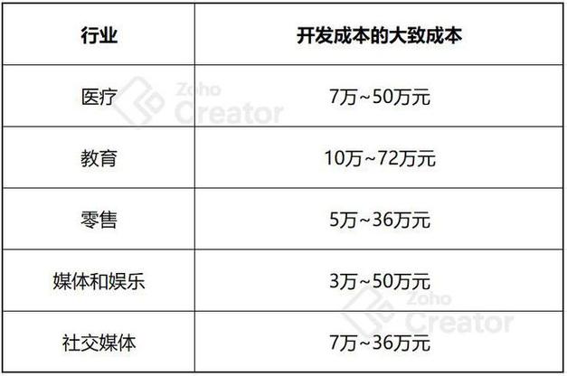 软件开发费用分析,影响因素与合理预算 百度SEO 软件开发费用分析,影响因素与合理预算 软件开发费用分析,影响因素与合理预算 百度SEO