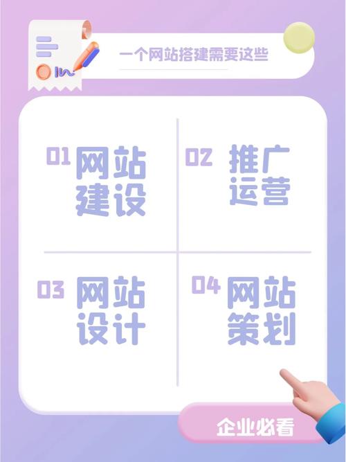 轻松搭建网站,掌握这四步,让你成为网站建设高手 神马SEO 轻松搭建网站,掌握这四步,让你成为网站建设高手 轻松搭建网站,掌握这四步,让你成为网站建设高手 神马SEO