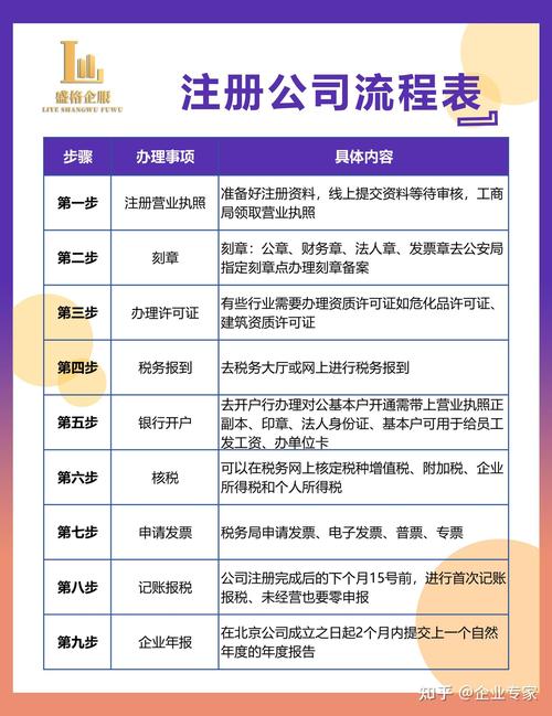 轻松注册新网站,步骤详解与注意事项 轻松注册新网站,步骤详解与注意事项 搜狗SEO