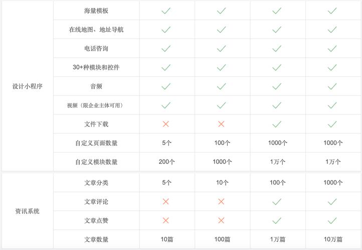 轻站小程序,颠覆传统建站模式，引领移动办公新时代 轻站小程序,颠覆传统建站模式，引领移动办公新时代 搜狗SEO