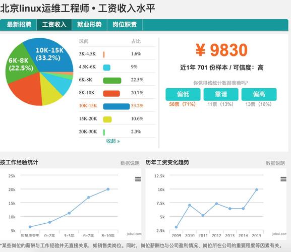 运维工程师薪资介绍,行业现状与未来趋势 必应SEO 运维工程师薪资介绍,行业现状与未来趋势 运维工程师薪资介绍,行业现状与未来趋势 必应SEO