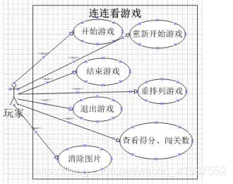 连连看游戏背后的编程智慧,探寻编程之美 神马SEO 连连看游戏背后的编程智慧,探寻编程之美 连连看游戏背后的编程智慧,探寻编程之美 神马SEO
