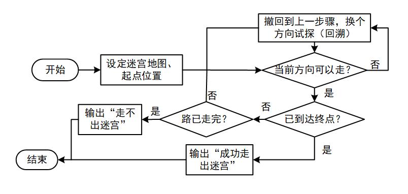 迷宫的智慧,C程序中的迷宫算法分析与应用 SEO关键词 迷宫的智慧,C程序中的迷宫算法分析与应用 迷宫的智慧,C程序中的迷宫算法分析与应用 SEO关键词