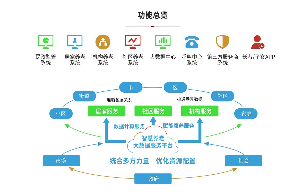 适老化设计,打造温暖数字家园_分析老年网站设计图中的智慧与关怀 网站建设公司 适老化设计,打造温暖数字家园_分析老年网站设计图中的智慧与关怀 适老化设计,打造温暖数字家园_分析老年网站设计图中的智慧与关怀 网站建设公司