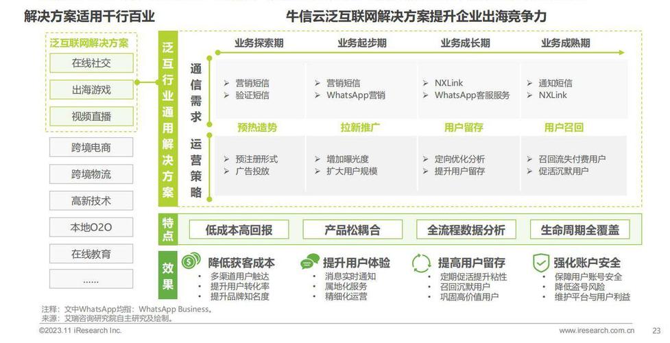 通信设计相网站,打造一站式通信设计服务平台,助力行业发展 网站建设公司 通信设计相网站,打造一站式通信设计服务平台,助力行业发展 通信设计相网站,打造一站式通信设计服务平台,助力行业发展 网站建设公司