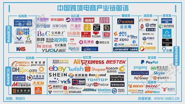 速卖通网站设计,打造跨境电商新体验 速卖通网站设计,打造跨境电商新体验 SEO关键词