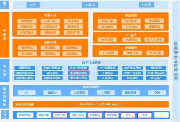 酒店网站设计图分析,科技与艺术的完美融合 必应SEO 酒店网站设计图分析,科技与艺术的完美融合 酒店网站设计图分析,科技与艺术的完美融合 必应SEO