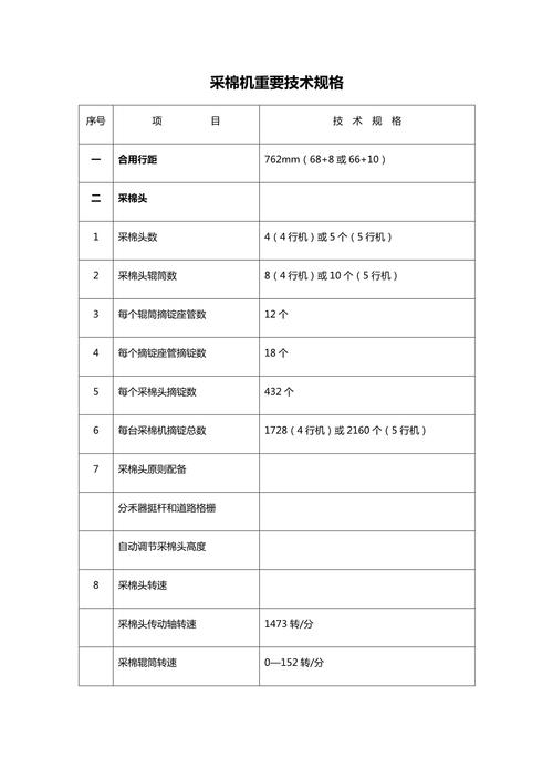 采棉机程序代码,农业现代化的关键技术 百度SEO 采棉机程序代码,农业现代化的关键技术 采棉机程序代码,农业现代化的关键技术 百度SEO