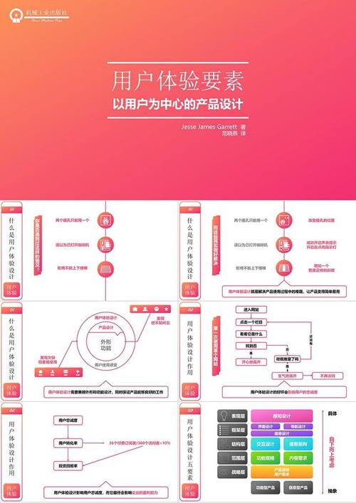 重塑用户体验,产品设计网站的关键要素分析 网站建设公司 重塑用户体验,产品设计网站的关键要素分析 重塑用户体验,产品设计网站的关键要素分析 网站建设公司