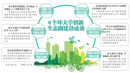 重庆i设计网站,打造创意设计生态圈，助力产业升级 重庆i设计网站,打造创意设计生态圈，助力产业升级 搜狗SEO