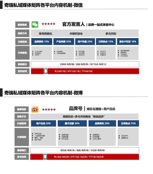 重庆微网站制作,打造个性化品牌，开启线上营销新篇章 重庆微网站制作,打造个性化品牌，开启线上营销新篇章 百度SEO