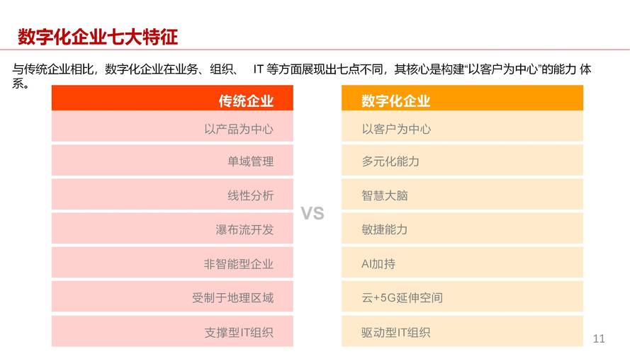 重庆网站公司,赋能企业数字化转型的坚实后盾 重庆网站公司,赋能企业数字化转型的坚实后盾 搜狗SEO