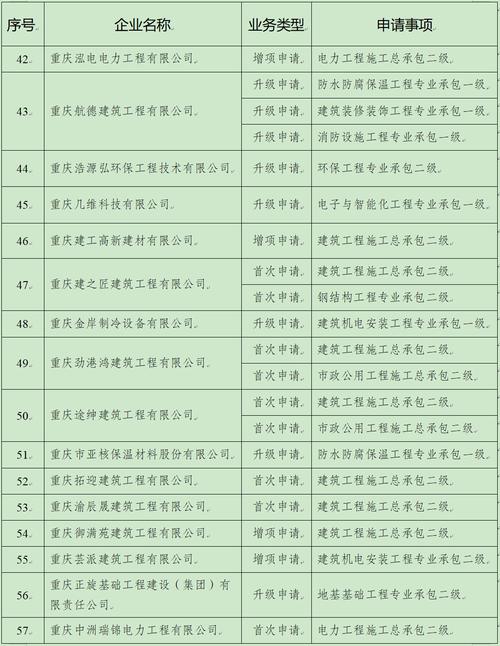 重庆网站建设,助力企业腾飞的网络基石 网站建设公司 重庆网站建设,助力企业腾飞的网络基石 重庆网站建设,助力企业腾飞的网络基石 网站建设公司