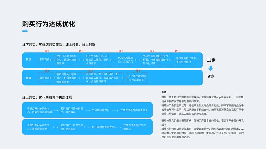 重构视觉体验,网站设计版面图分析与未来趋势展望 SEO关键词 重构视觉体验,网站设计版面图分析与未来趋势展望 重构视觉体验,网站设计版面图分析与未来趋势展望 SEO关键词