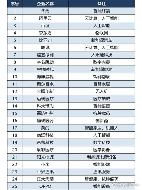 量排行榜前十名介绍,引领潮流的巨头企业 SEO关键词 量排行榜前十名介绍,引领潮流的巨头企业 量排行榜前十名介绍,引领潮流的巨头企业 SEO关键词