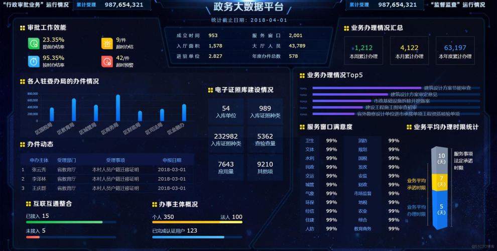 金乡县网站搭建,智慧政务新篇章,打造便捷服务新体验 神马SEO 金乡县网站搭建,智慧政务新篇章,打造便捷服务新体验 金乡县网站搭建,智慧政务新篇章,打造便捷服务新体验 神马SEO