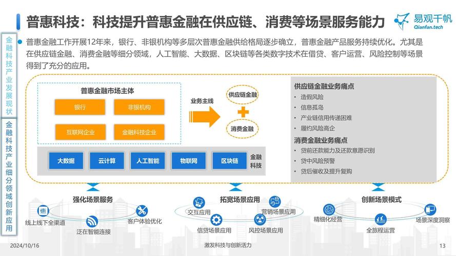 金融类设计网站,创新与变革的交汇点 金融类设计网站,创新与变革的交汇点 网站建设公司