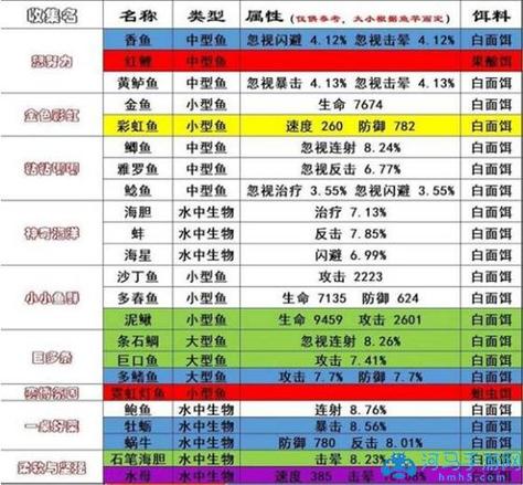 钓鱼人网站搭建攻略,打造个性化钓鱼爱好者的网络家园 钓鱼人网站搭建攻略,打造个性化钓鱼爱好者的网络家园 百度SEO