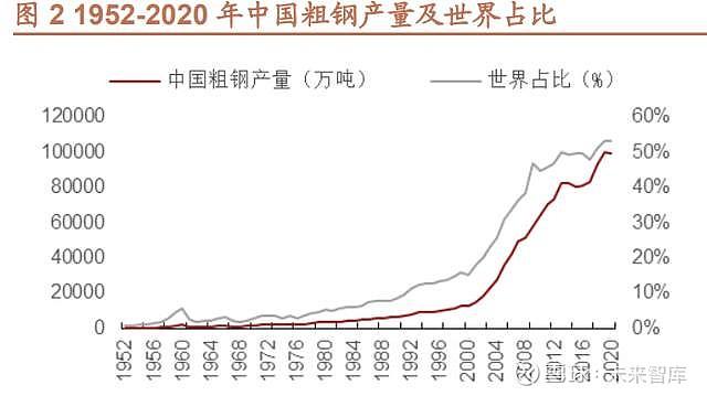 钢4加人口代码,解码我国钢铁产业的未来之路 必应SEO 钢4加人口代码,解码我国钢铁产业的未来之路 钢4加人口代码,解码我国钢铁产业的未来之路 必应SEO