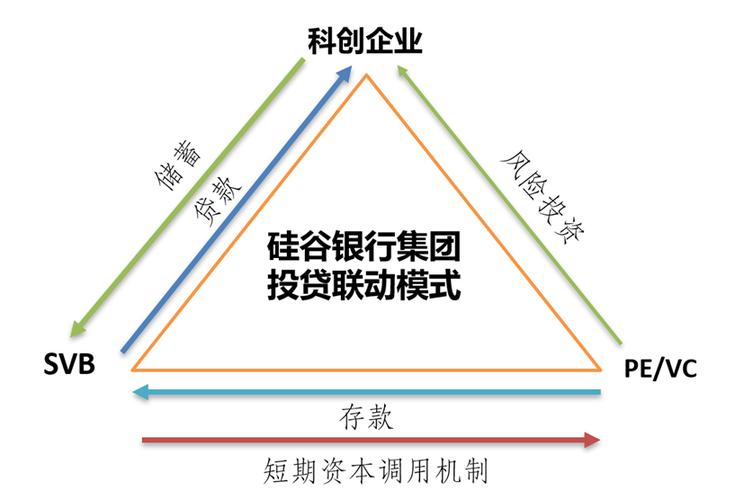 银行网站设计,构建金融服务的数字桥梁 银行网站设计,构建金融服务的数字桥梁 SEO关键词