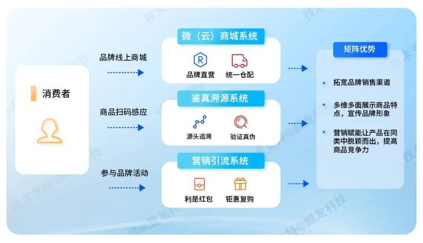 销售易CM,赋能企业数字化转型，引领销售管理新趋势 销售易CM,赋能企业数字化转型，引领销售管理新趋势 网站建设公司