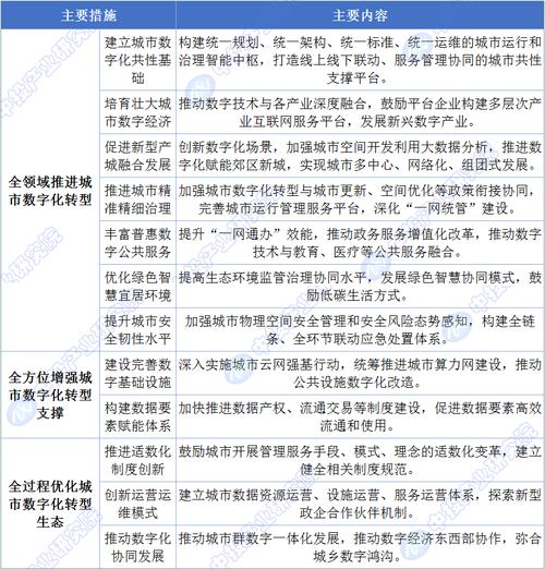 长沙网站设计,开启智慧城市新篇章 长沙网站设计,开启智慧城市新篇章 搜狗SEO