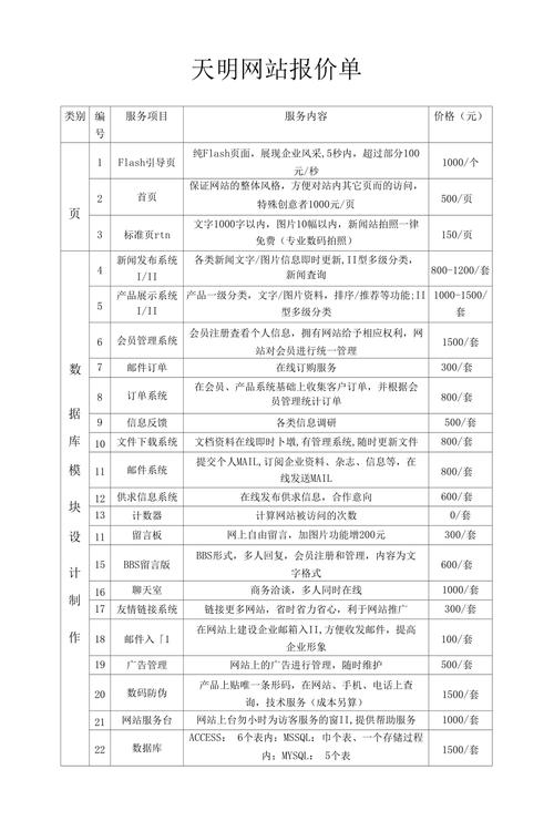 门户网站报价单详细分析,介绍企业数字化转型关键要素 百度SEO 门户网站报价单详细分析,介绍企业数字化转型关键要素 门户网站报价单详细分析,介绍企业数字化转型关键要素 百度SEO