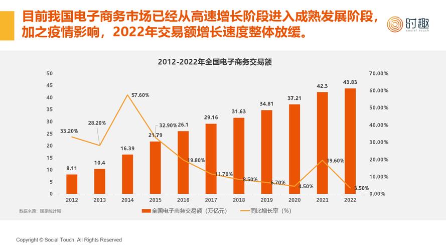 门户网站发展历程及未来趋势 门户网站发展历程及未来趋势 网站建设公司