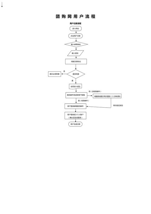 门户网站流程图分析,构建高效信息传递的桥梁 必应SEO 门户网站流程图分析,构建高效信息传递的桥梁 门户网站流程图分析,构建高效信息传递的桥梁 必应SEO
