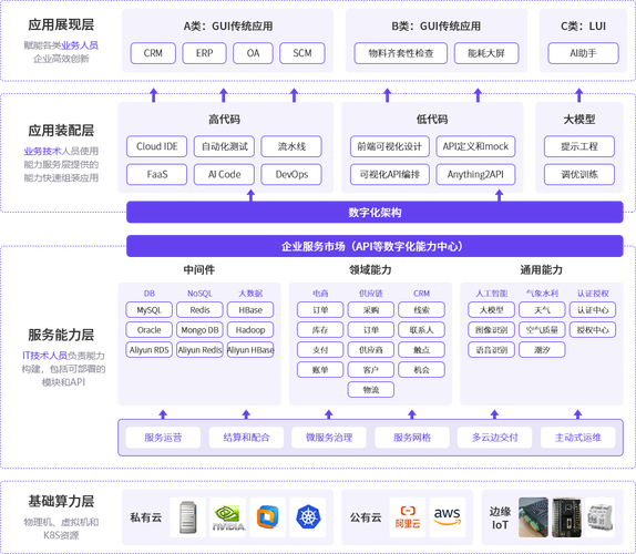 门户网站的搭建,架构未来信息高速公路的基石 门户网站的搭建,架构未来信息高速公路的基石 必应SEO