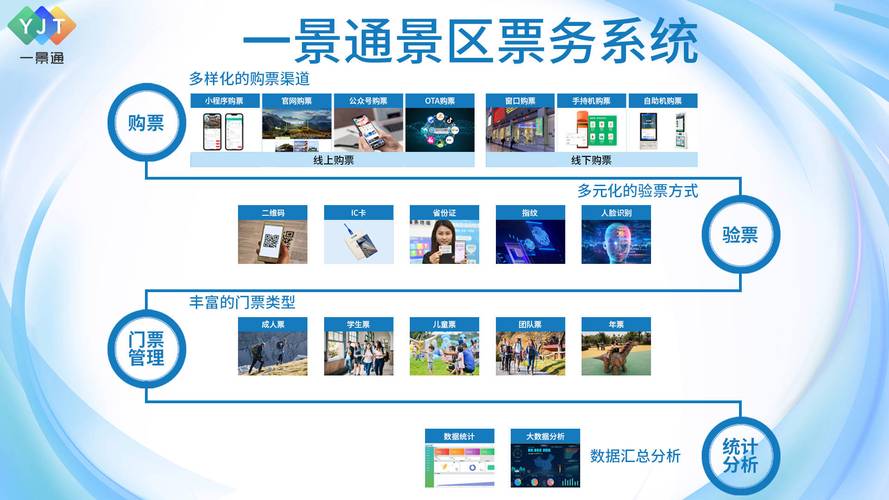 门票网站设计图分析,打造高效便捷的旅游购票平台 神马SEO 门票网站设计图分析,打造高效便捷的旅游购票平台 门票网站设计图分析,打造高效便捷的旅游购票平台 神马SEO