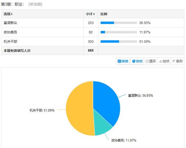 问卷星网站搭建,助力高效数据收集与分析 网站建设公司 问卷星网站搭建,助力高效数据收集与分析 问卷星网站搭建,助力高效数据收集与分析 网站建设公司