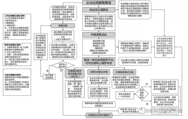 阿里云注销网站,简化流程,助力企业轻装上阵 神马SEO 阿里云注销网站,简化流程,助力企业轻装上阵 阿里云注销网站,简化流程,助力企业轻装上阵 神马SEO