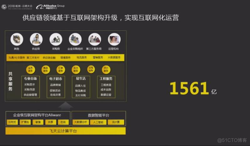 阿里云网站设计,引领企业数字化转型新篇章 神马SEO 阿里云网站设计,引领企业数字化转型新篇章 阿里云网站设计,引领企业数字化转型新篇章 神马SEO