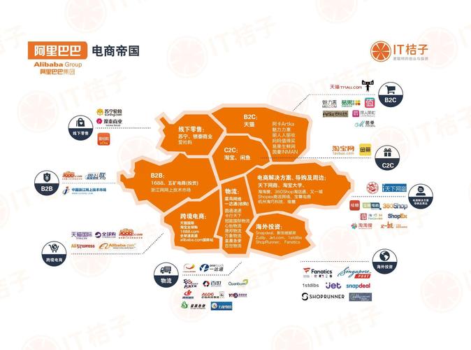 阿里巴巴建网站,创新驱动下的电商帝国构建之路 必应SEO 阿里巴巴建网站,创新驱动下的电商帝国构建之路 阿里巴巴建网站,创新驱动下的电商帝国构建之路 必应SEO