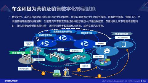雅阁小程序,科技赋能下的汽车行业新生态 必应SEO 雅阁小程序,科技赋能下的汽车行业新生态 雅阁小程序,科技赋能下的汽车行业新生态 必应SEO