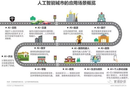 雪容融程序,介绍人工智能在智慧城市中的应用与未来 百度SEO 雪容融程序,介绍人工智能在智慧城市中的应用与未来 雪容融程序,介绍人工智能在智慧城市中的应用与未来 百度SEO