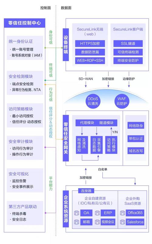 零信任网站设计,构建安全可靠的网络新时代 神马SEO 零信任网站设计,构建安全可靠的网络新时代 零信任网站设计,构建安全可靠的网络新时代 神马SEO