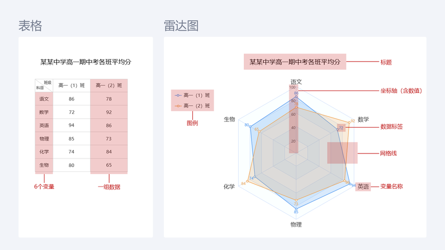 雷达图引领设计潮流,打造个性化网站的新趋势 雷达图引领设计潮流,打造个性化网站的新趋势 搜狗SEO